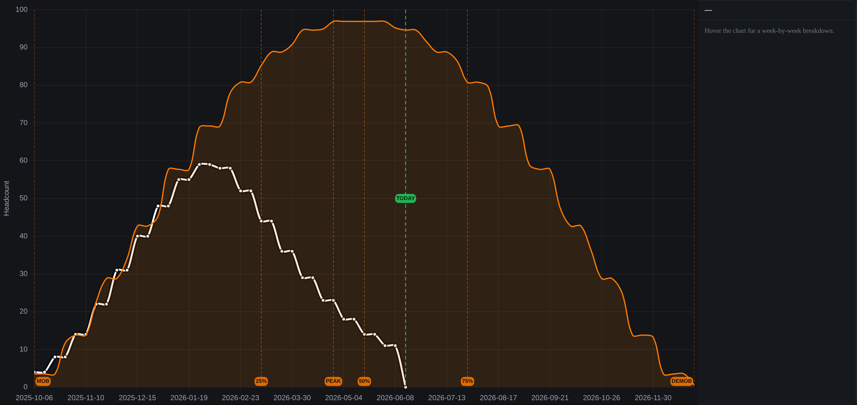 Forecasting screenshot
