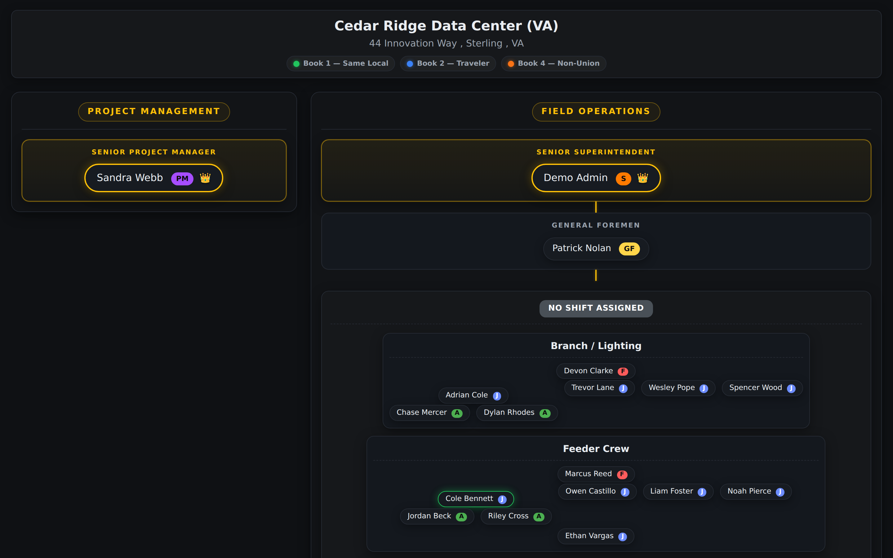 Org Chart screenshot
